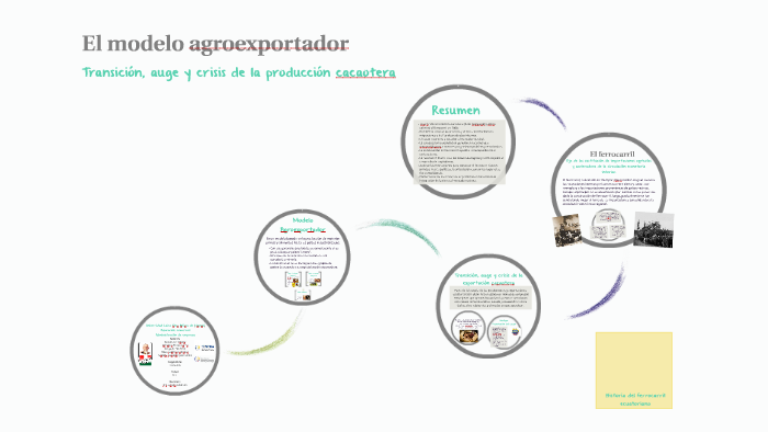 Introducir 93 Imagen Mapa Conceptual Sobre El Modelo Agroexportador