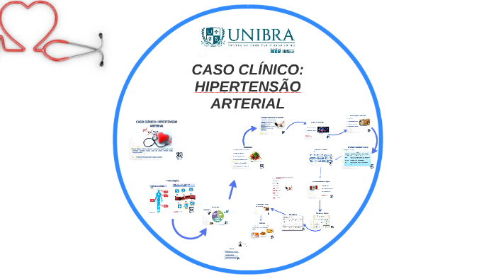 CASO CLÍNICO: HIPERTENSÃO ARTERIAL By Edyanne Silva On Prezi