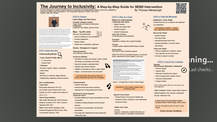 The Journey to Inclusivity: A Step-by-Step Guide for SEND Intervention ...