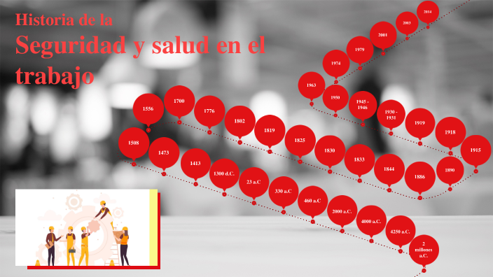 Historia de la Seguridad y salud en el trabajo by Valentina Cáliz on Prezi