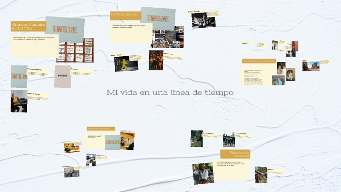 Mi Vida en Linea de Tiempo by Daniela Valiente on Prezi
