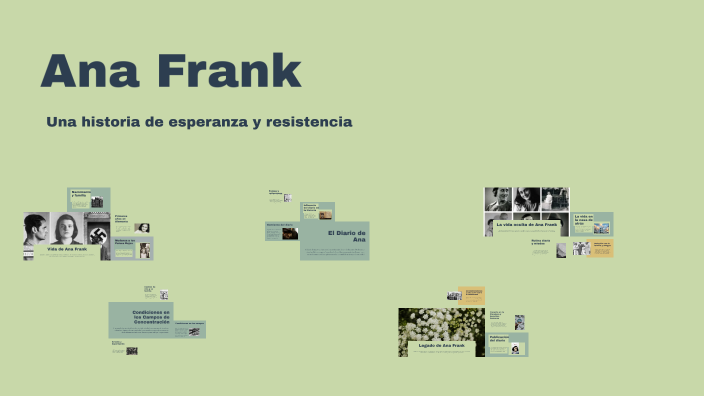 Ana Frank by angely sara on Prezi