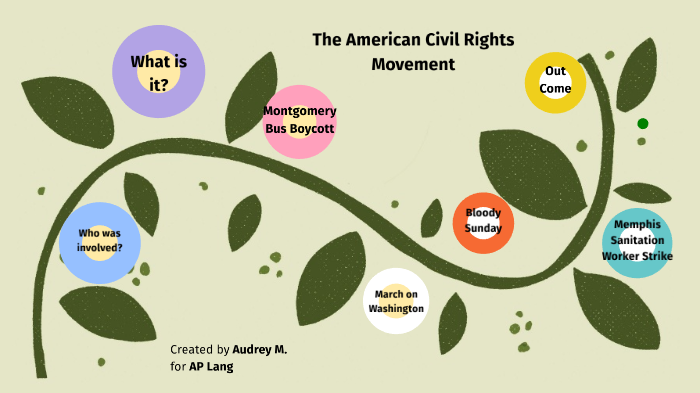 The American Civil Rights Movement by audrey murphy on Prezi