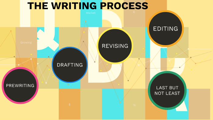 THE WRITING PROCESS by inu dell on Prezi