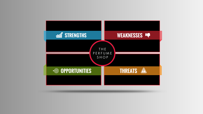 SWOT Analysis by on Prezi