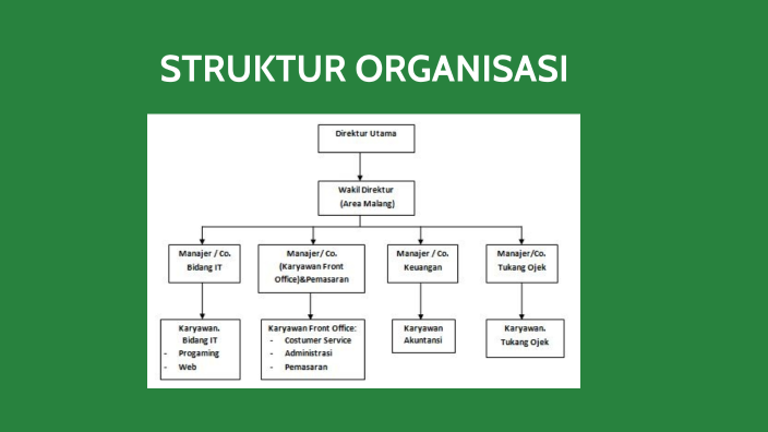 Taksonomi Perusahaan - 20105080 by RIZKA HERMAPUTRI