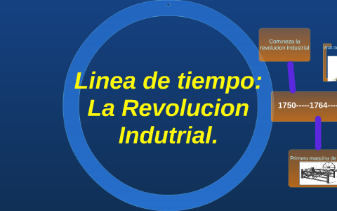 Linea de tiempo: Revolución Industrial. by Cesar Arcos on Prezi Next