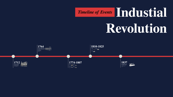 Industrial Revolution timeline by Julianna Klahold on Prezi