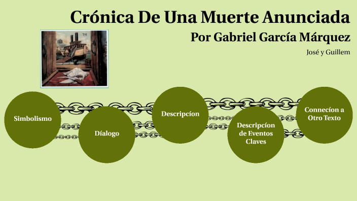 Crónica De Una Muerte Anunciada by José Castillo on Prezi