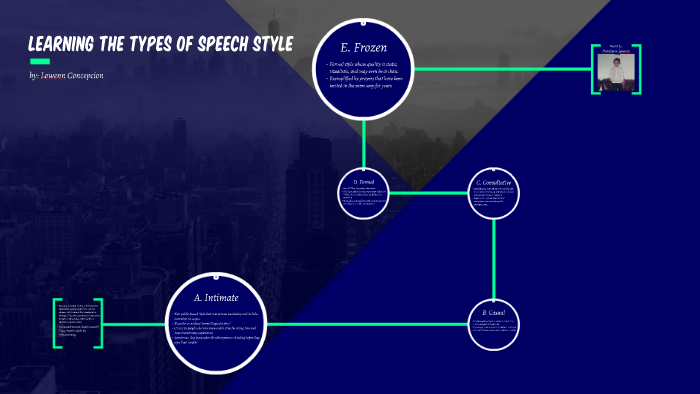 speech style definition