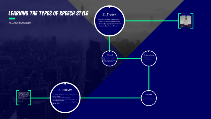 type of speech style ppt