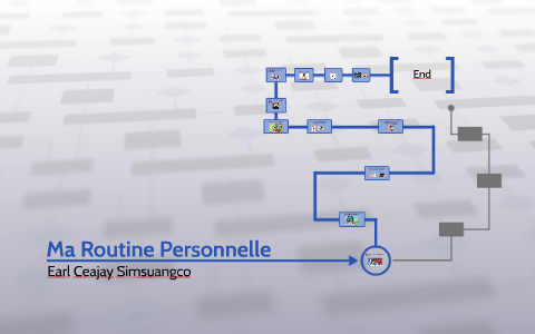 Ma Routine Personnelle by Ceajay Simsuangco on Prezi