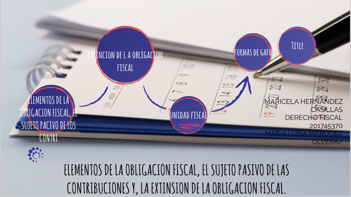 ELEMENTOS DE LA OBLIGACION FISCAL, EL SUJETO PASIVO DE LOS