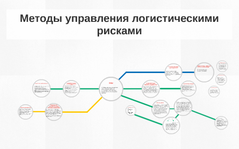 Управление логистическими рисками презентация