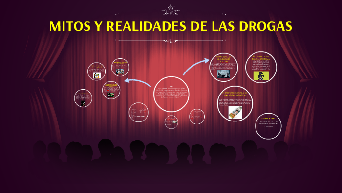 MITOS Y REALIDADES DE LAS DROGAS by Monse Diaz on Prezi