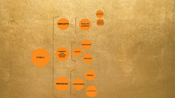 Evidencia de aprendizaje 2 by MATTEO URESTI on Prezi