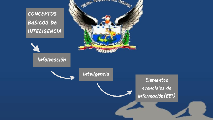 CONCEPTOS BÀSICOS INTELIGENCIA by Gabriel Cumbicos on Prezi