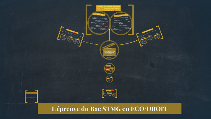 Présentation BAC STMG Eco/Droit by Olivier Gérard on Prezi