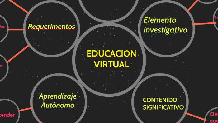 EDUCACION VIRTUAL by Oscar Lopez on Prezi