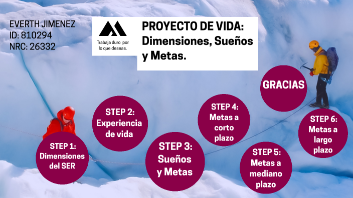 Proyecto De Vida: Dimensiones, Sueños Y Metas By Everth Taylor Jiménez ...