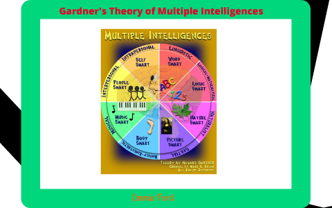 Gardner's Theory of Multiple Intelligences by Emmie Ford on Prezi