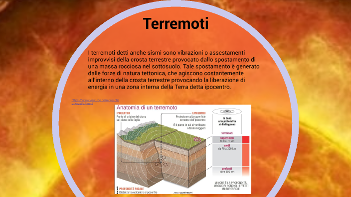 Terremoti Scienze Integrate By Ronande Tchoulassi On Prezi 1620