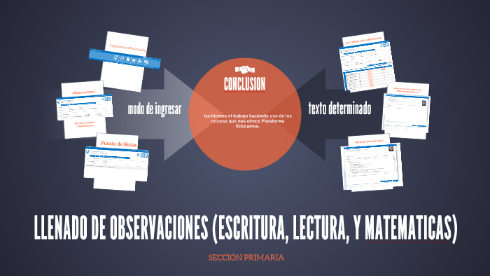 LLENADO DE OBSERVACIONES ESCRITURA, LECTURA, Y MATEMATICAS by Ricardo