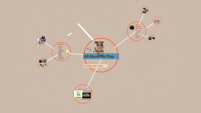 All About Me Map by Wendy Culp on Prezi