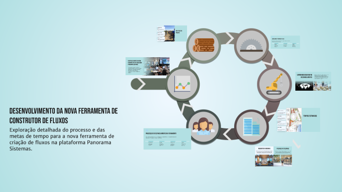 Desenvolvimento da Nova Ferramenta de Construtor de Fluxos by André ...