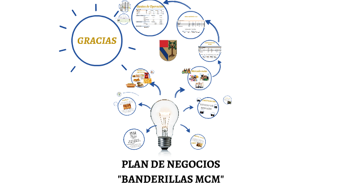 Plan de negocios by Jesús Gallardo on Prezi