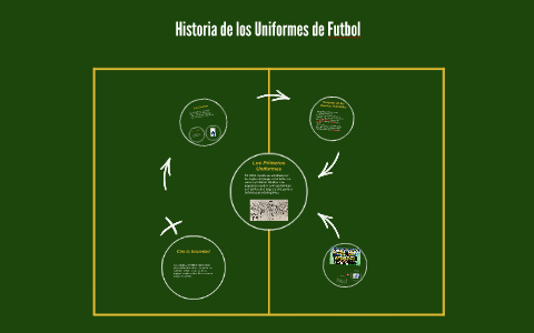 Historia De Los Uniformes De Futbol By Marvin Calvo On Prezi