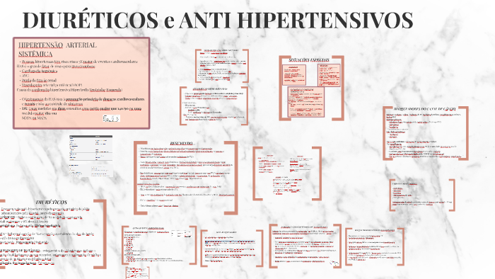 Anti-Hipertensivos