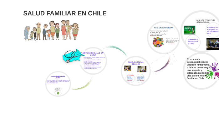 SALUD FAMILIAR EN CHILE by Carolina Bueno on Prezi Next