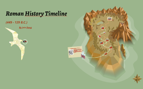 Timeline Of Roman History By Joie Dong