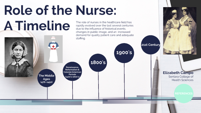 Role Of The Nurse - Timeline By Elizabeth Campo On Prezi