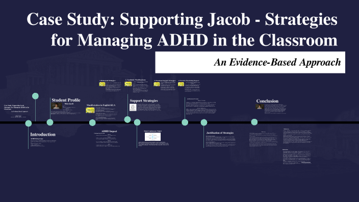 Supporting Students with ADHD in the Classroom by Ryan Sanil on Prezi