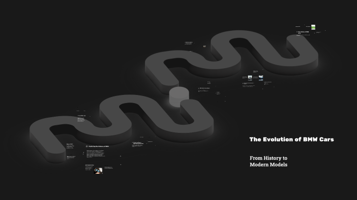 Evolution of BMW Cars by Kavyan Sakariya on Prezi