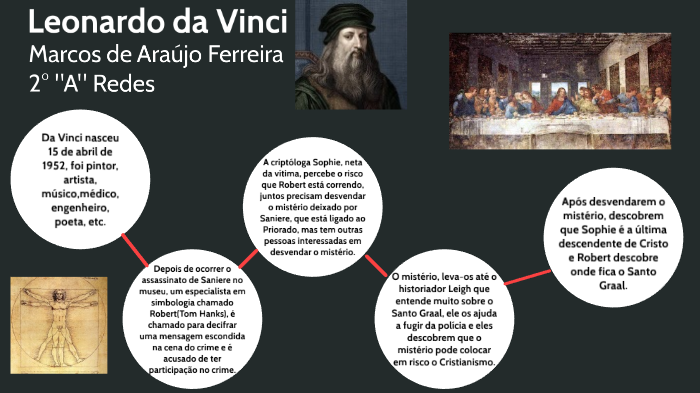 Mapa mental Da Vinci by Marcos de Araújo on Prezi