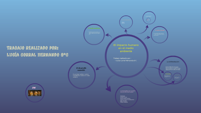 El impacto humano en el medio ambiente by Lucia Corral on Prezi