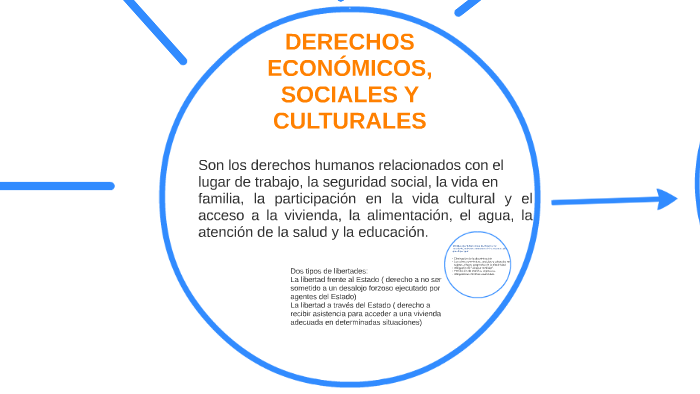 Los Derechos Sociales Economicos Y Culturales Images
