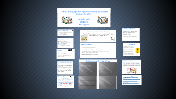 Bullying Research Presentation by jackie smith on Prezi