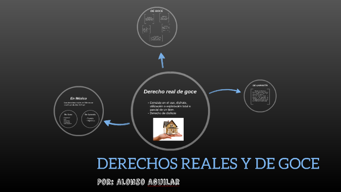 DERECHOS REALES Y DE GOCE by Alonso Aguilar on Prezi