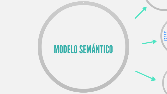 MODELO SEMÁNTICO by María Cáceres on Prezi Next