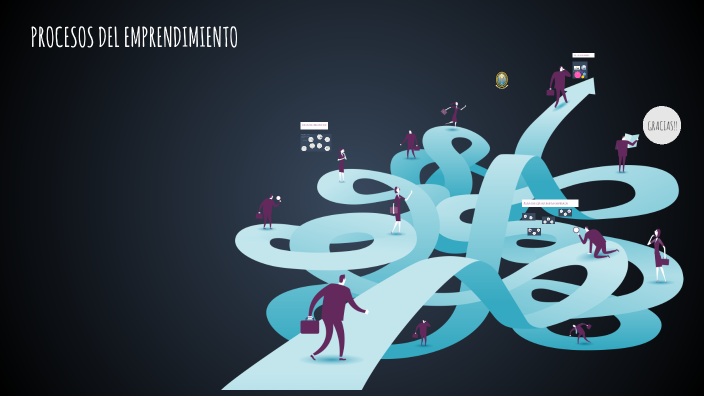 PROCESOS DEL EMPRENDIMIENTO by LAURA GARCIA on Prezi
