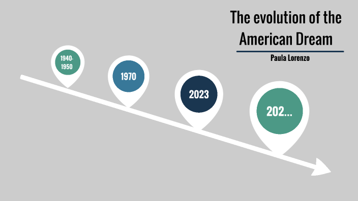 The american dream by Paula Lorenzo Martinez on Prezi