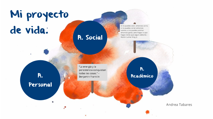 Mi proyecto de vida by andrea tabares on Prezi