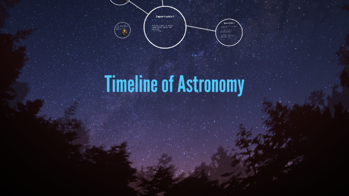 Timeline Of Astronomy By Argent Melange