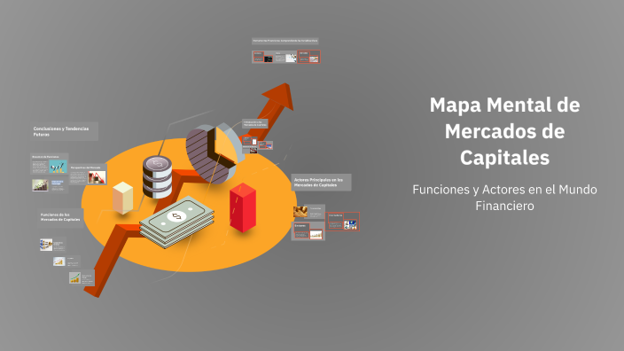 Mapa Mental de Mercados de Capitales by Marcela Aguilar on Prezi