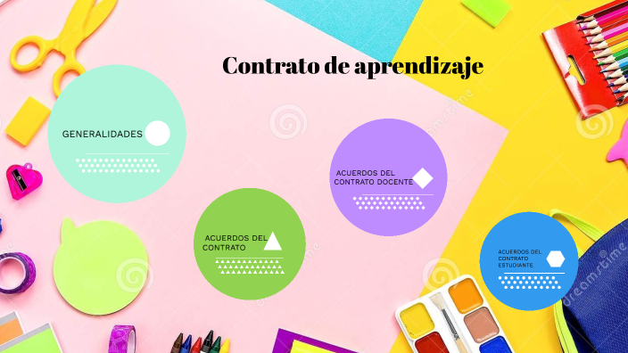 CONTRATO DE APRENDIZAJE by ELSA XIMENA CHALAN GUALAN on Prezi