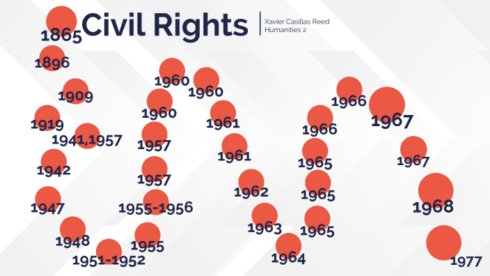 Civil Rights Timeline by Xavier Casillas on Prezi